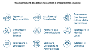 @CartaDiRieti)comportamenti